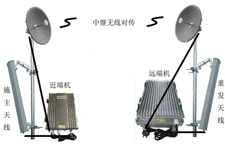 东乌珠穆沁智能无线拉远移频中继直放站近端机远端机
